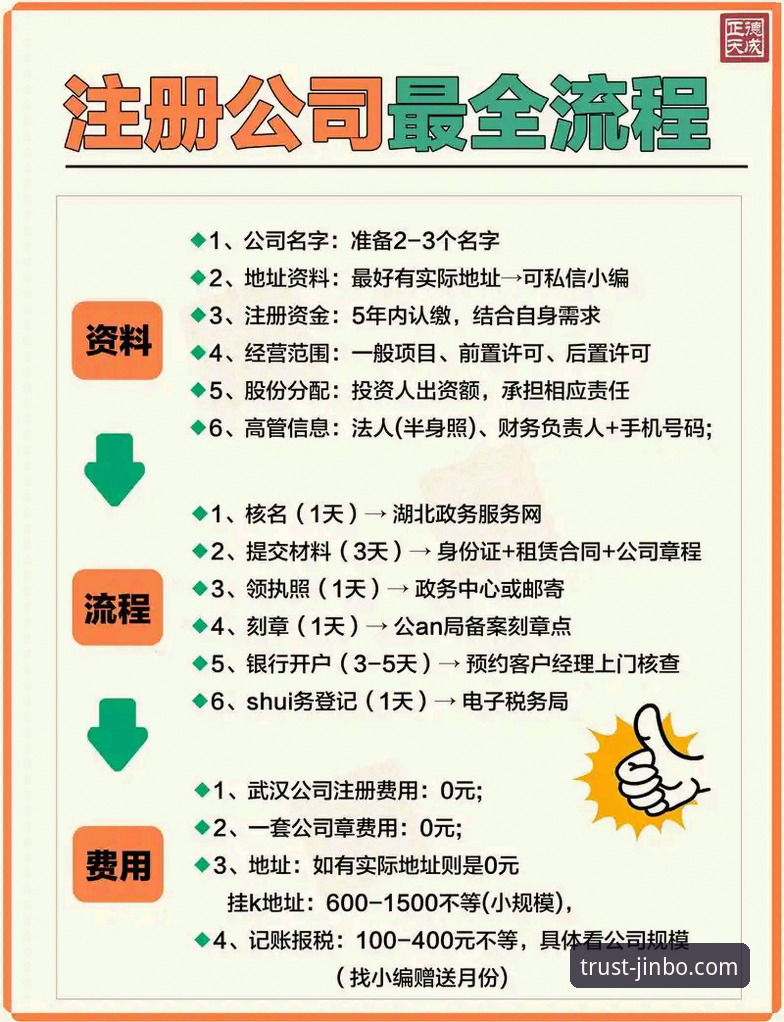 揭秘金博官方平台会员福利教程：从注册到权益兑现的完整技术解析